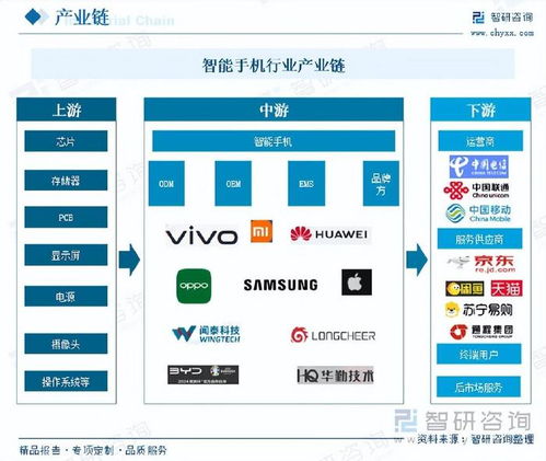 智能手機(jī)行業(yè)報(bào)告 產(chǎn)品更新加速與AI創(chuàng)新引領(lǐng)技術(shù)交流新趨勢