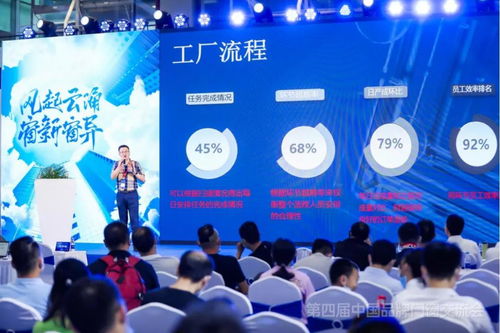 第四屆門窗技術交流會 酷家樂賦能行業數智化升級，以創新技術破解行業沉疴