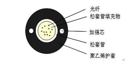 【4芯室外光纜,GYXTW-4B1中心束管式光纜,4芯單模室外通信光纜】價格,廠家,圖片,光纖線纜,深圳市鑫華通光電子光纜部-